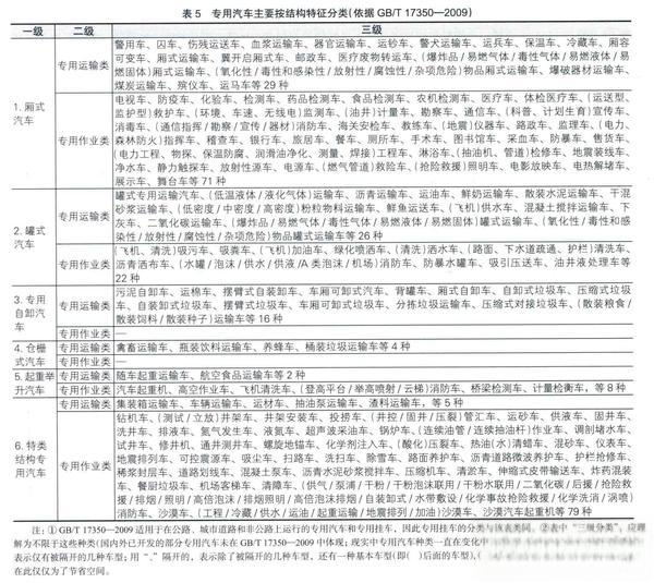 Что такое специальный автомобиль? Автомобиль является коммерческим или пассажирским?